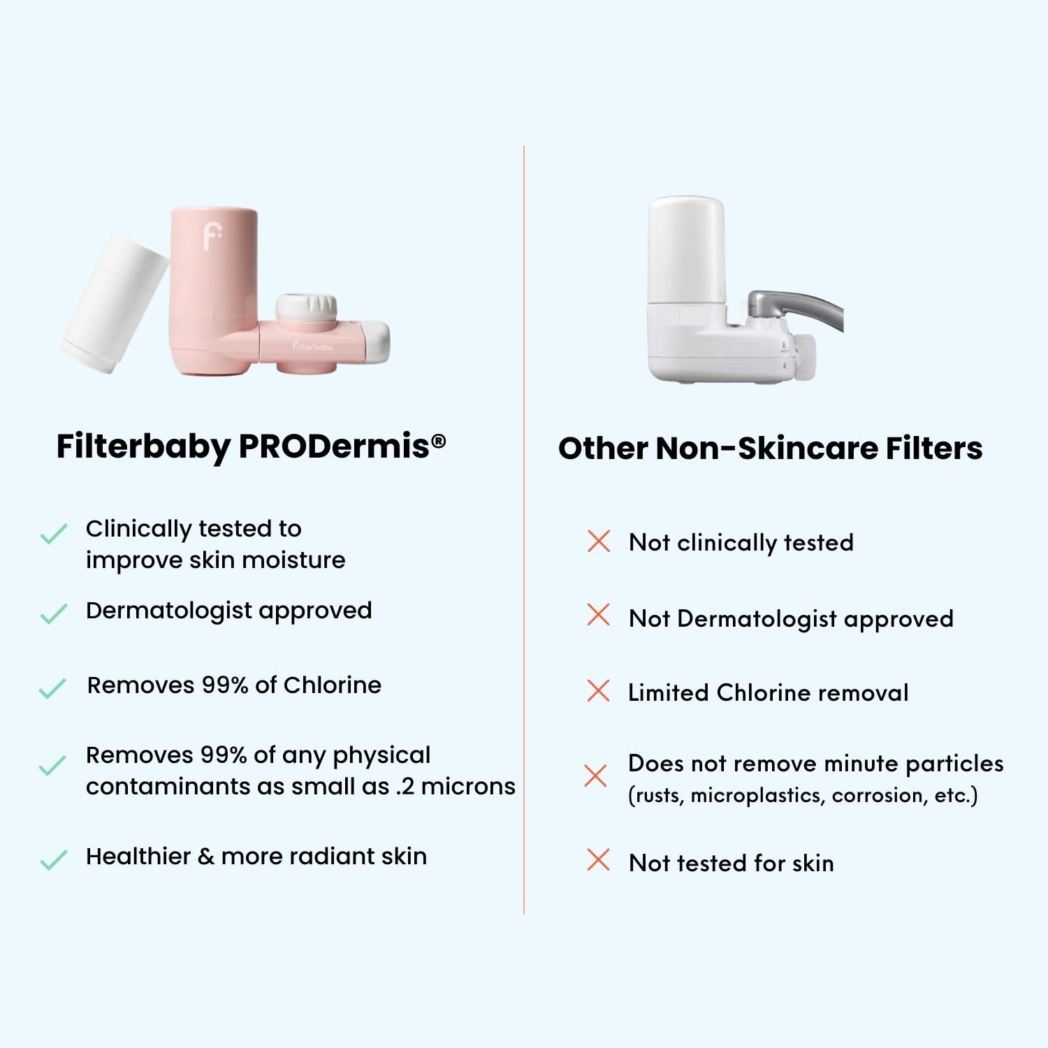 Faucet-Mounted Water Filter for Skin Care - Hydrate & Brighten Skin While It Cleans - Targets, Heavy Metals - Fits Most Standard US Faucets - Three Settings - Pink