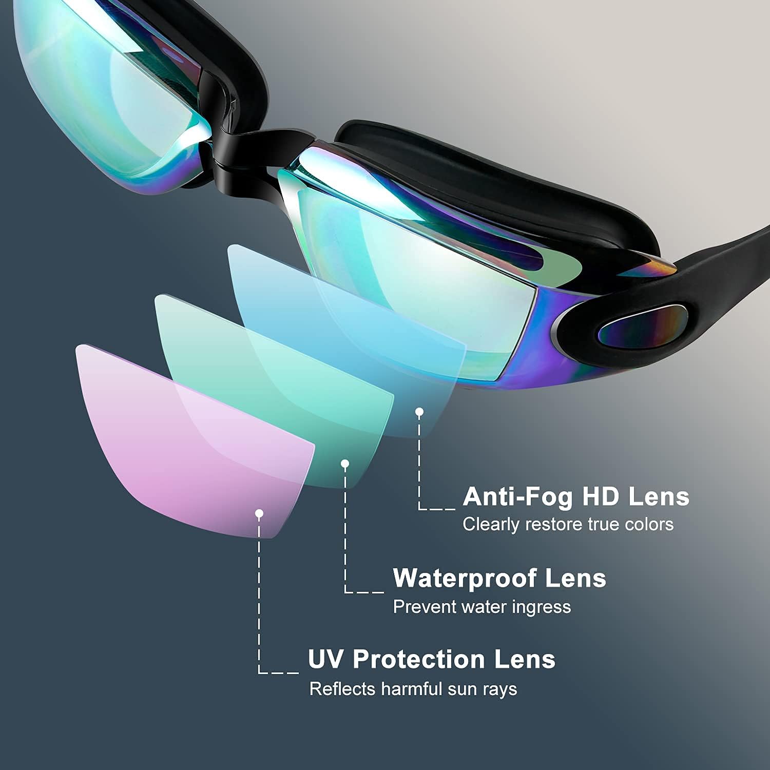 Swim Goggles, 2 Pack Swimming Goggles for Men Women, Goggles Swimming Adult Youth Teen Kids, anti Fog Pool Goggles